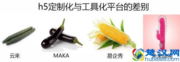 微信H5页面制作工具合集 想不到最后出现的是它