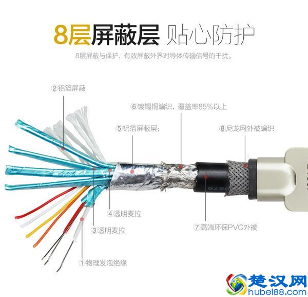 购买HDMI线，怎样去看品牌和质量？