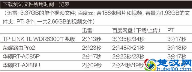 千兆宽带意义何在？MC用电信千兆宽带试了试