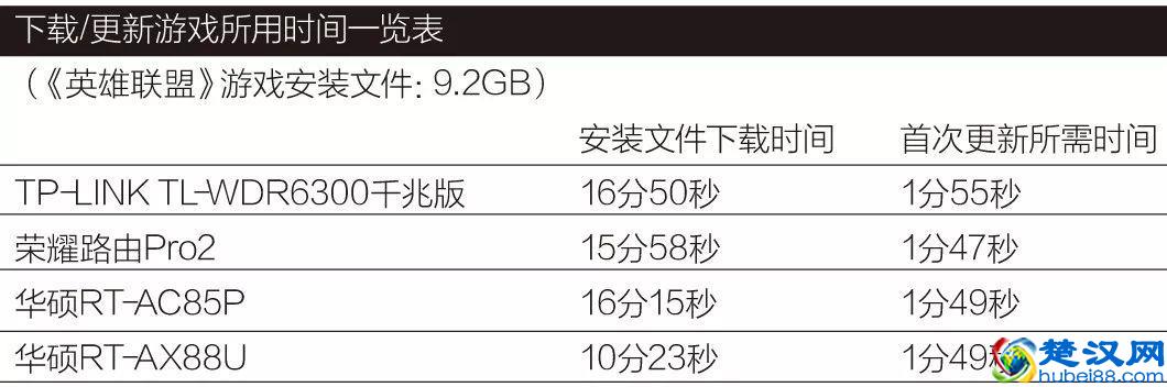 千兆宽带意义何在？MC用电信千兆宽带试了试