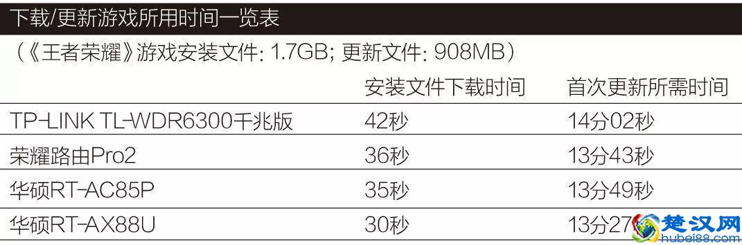 千兆宽带意义何在？MC用电信千兆宽带试了试