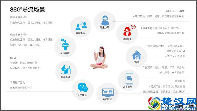 2019最新销售模式，从构建线上线下新零售平台开始学起！