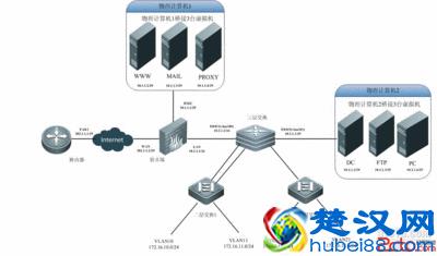 网络协议是什么