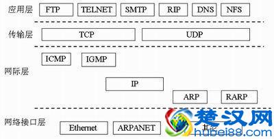 网络协议是什么