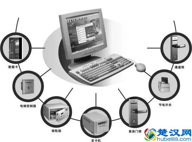 管理控制｜简单点酒店管理系统：升级中小酒店管理