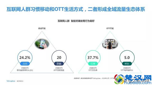 2018移动互联网行业报告，互联网行业发展趋势及洞察