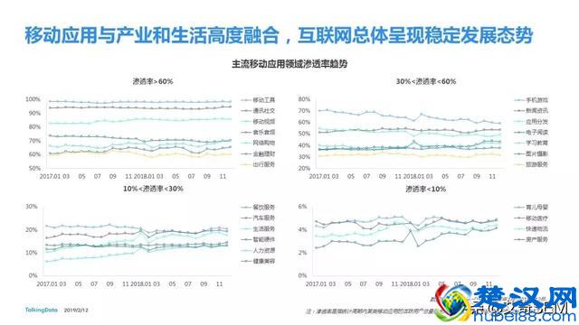 2018移动互联网行业报告，互联网行业发展趋势及洞察