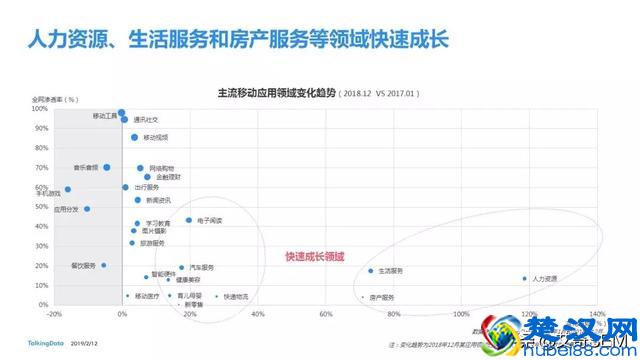 2018移动互联网行业报告，互联网行业发展趋势及洞察
