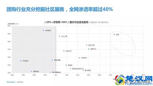2018移动互联网行业报告，互联网行业发展趋势及洞察