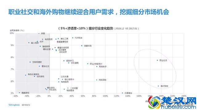 2018移动互联网行业报告，互联网行业发展趋势及洞察