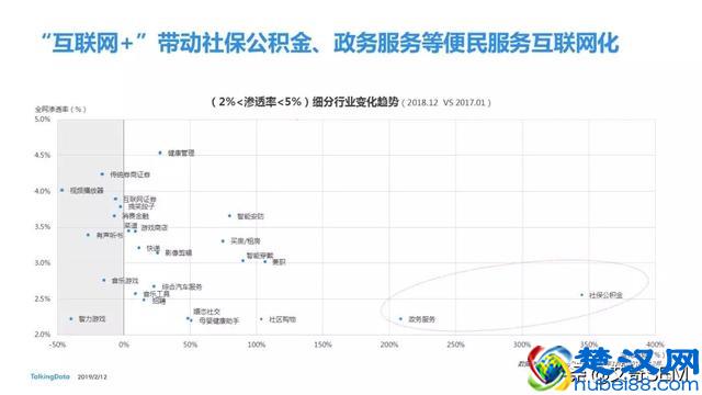 2018移动互联网行业报告，互联网行业发展趋势及洞察