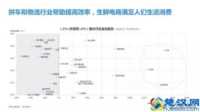 2018移动互联网行业报告，互联网行业发展趋势及洞察