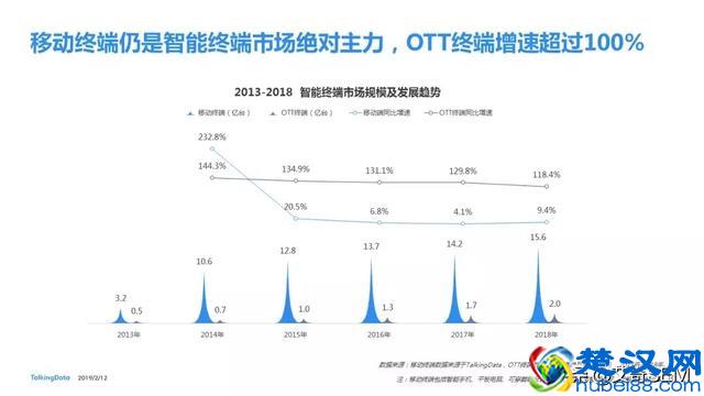 2018移动互联网行业报告，互联网行业发展趋势及洞察