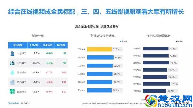 2018移动互联网行业报告，互联网行业发展趋势及洞察