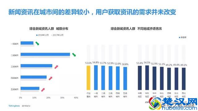 2018移动互联网行业报告，互联网行业发展趋势及洞察