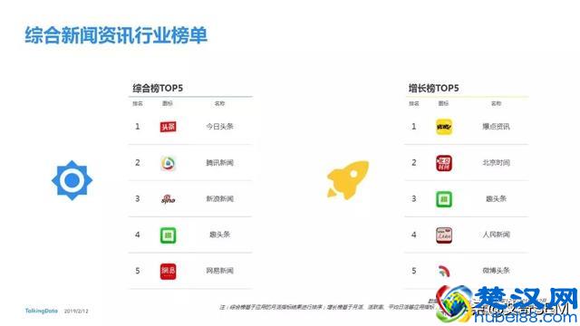 2018移动互联网行业报告，互联网行业发展趋势及洞察
