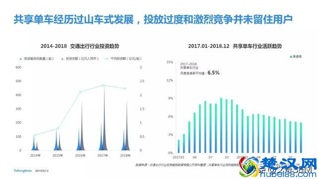 2018移动互联网行业报告，互联网行业发展趋势及洞察