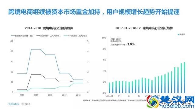 2018移动互联网行业报告，互联网行业发展趋势及洞察