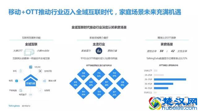 2018移动互联网行业报告，互联网行业发展趋势及洞察