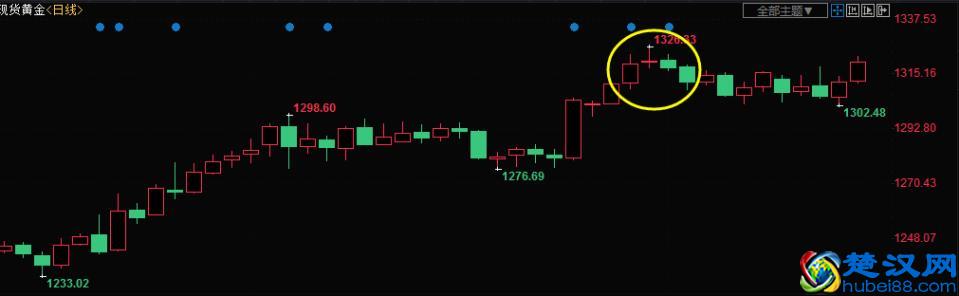 基础知识普及：何为启明星？何为黄昏之星？