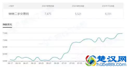 一个万亿市场爆发！揭秘二手电商中的“淘金术”
