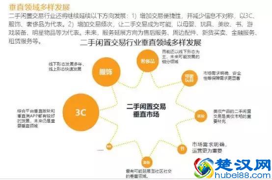 一个万亿市场爆发！揭秘二手电商中的“淘金术”