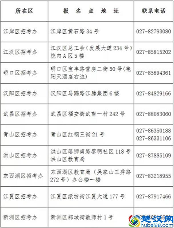 2019年成人高考报名时间确定，错过后今年没有补报机会