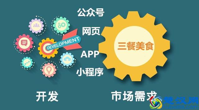 食堂订餐app也能掀起互联网风暴，高校小食堂也能做出大生意！