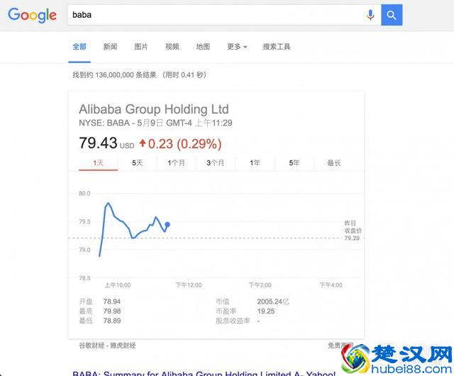 15 个提高 Google 搜索效率的小技巧