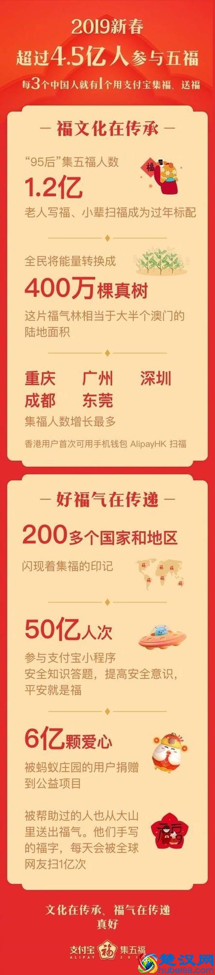 失望！支付宝集五福开奖，4.5亿人参与有超过两块的？