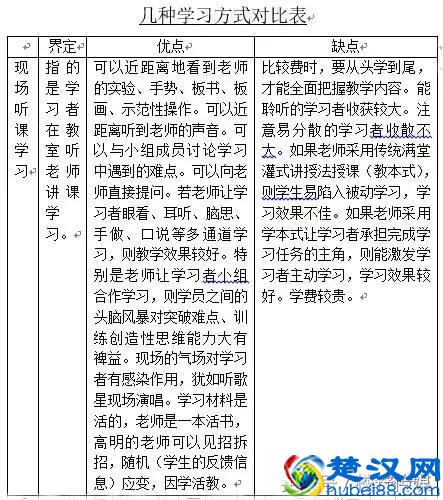 几种学习方式对比