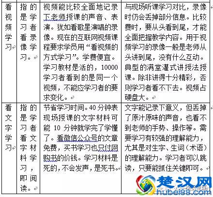 几种学习方式对比