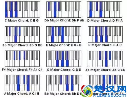 钢琴｜大小三和弦（24个和弦）没那么复杂，看这篇就够了！