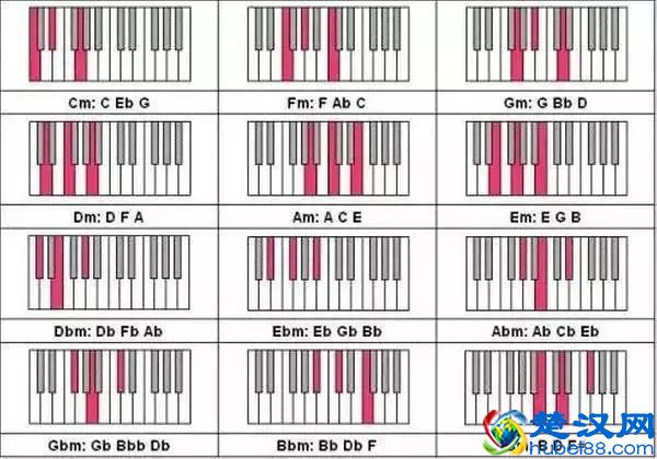 钢琴｜大小三和弦（24个和弦）没那么复杂，看这篇就够了！