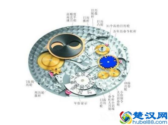 科普|陀飞轮、万年历、三问到底是什么？