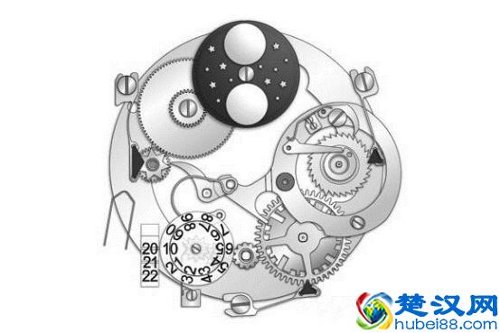 科普|陀飞轮、万年历、三问到底是什么？