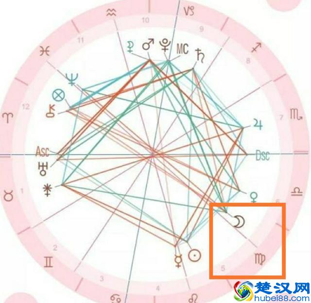 了解你的月亮星座