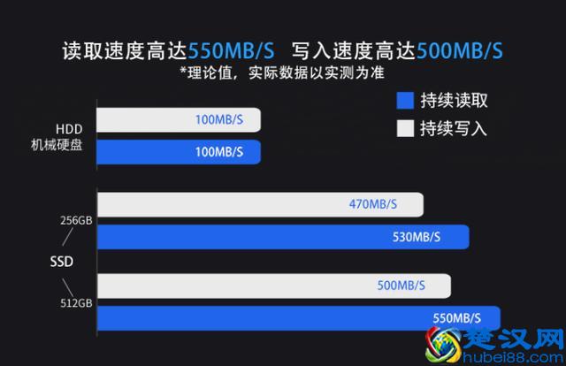 入门级固态硬盘该怎么选？闪战S620m超值又靠谱