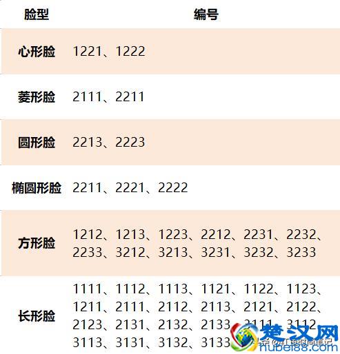 圆脸、方脸、菱形脸，怎么选帽子显脸小？这里有最全帽子选择技巧
