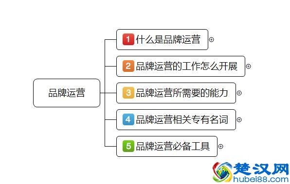 品牌运营工作流程及必备工具干货全分享！