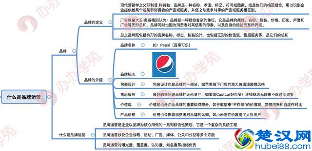 品牌运营工作流程及必备工具干货全分享！