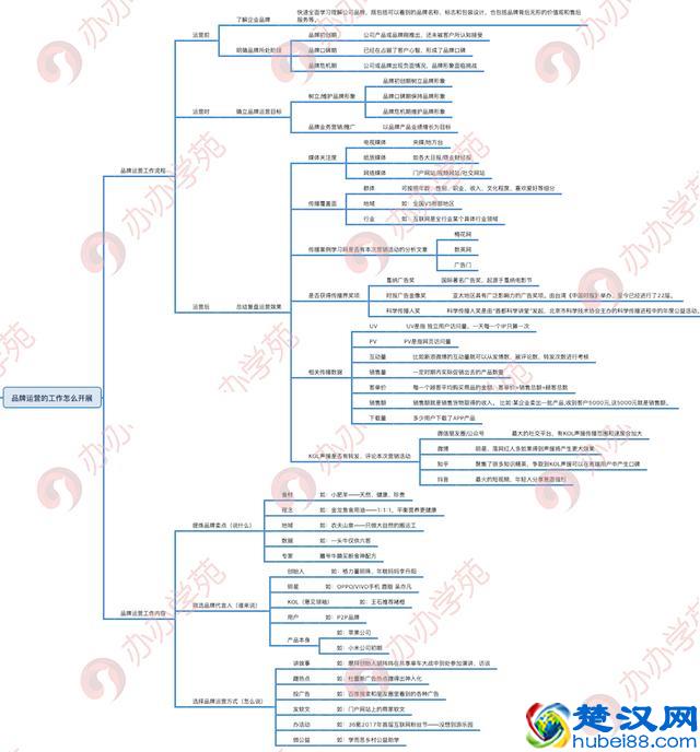 品牌运营工作流程及必备工具干货全分享！