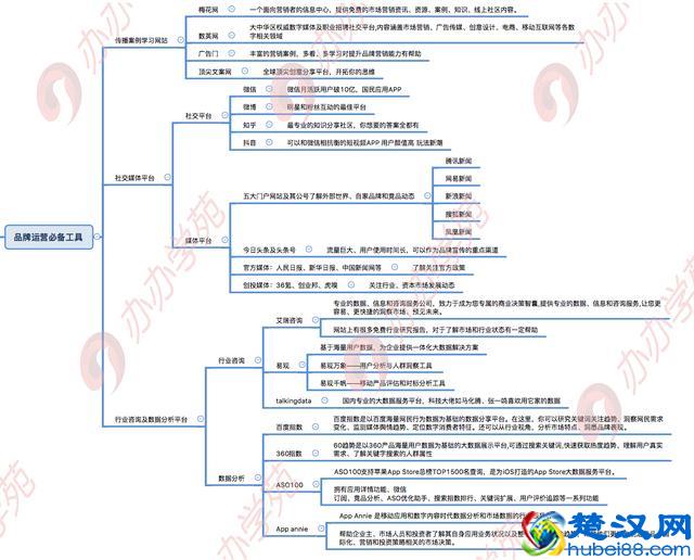 品牌运营工作流程及必备工具干货全分享！