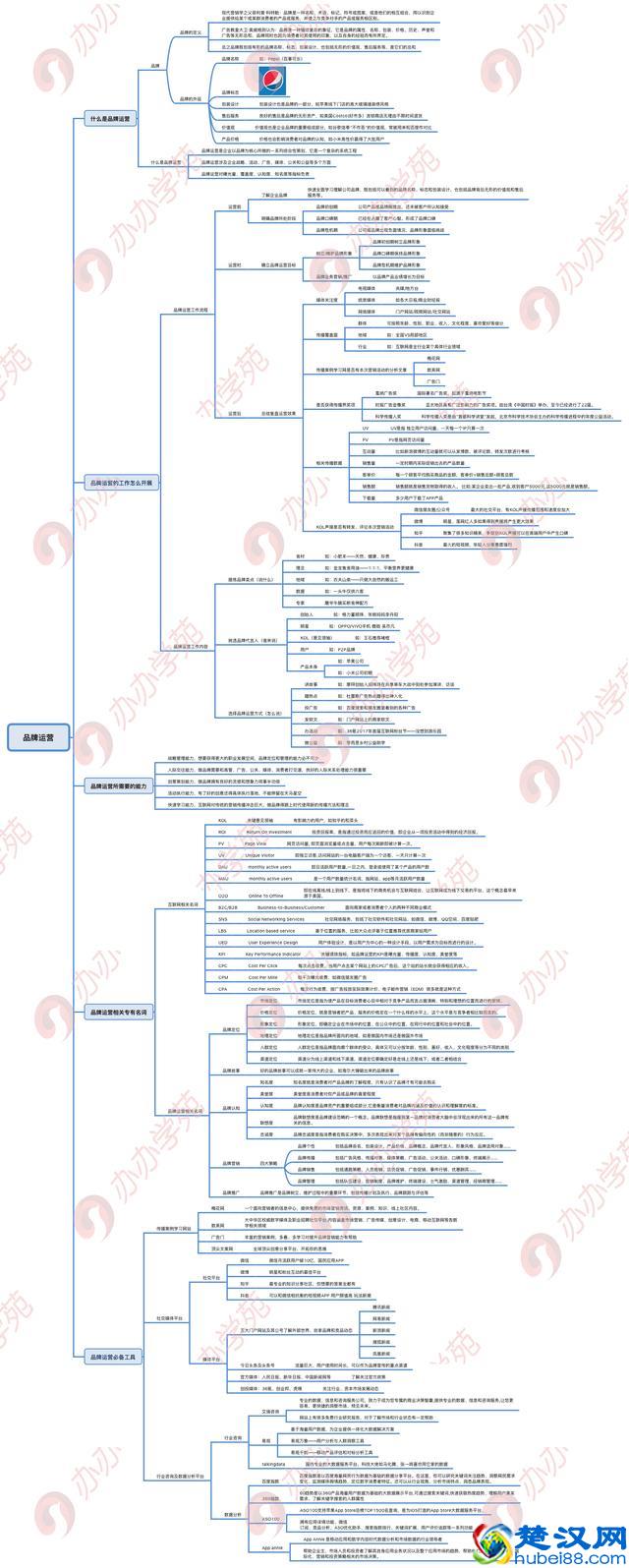 品牌运营工作流程及必备工具干货全分享！