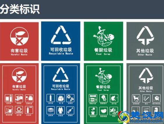 厨房垃圾怎么分类？橱柜自带分类垃圾桶更方便