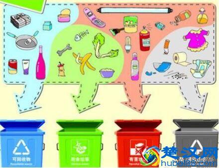 厨房垃圾怎么分类？橱柜自带分类垃圾桶更方便