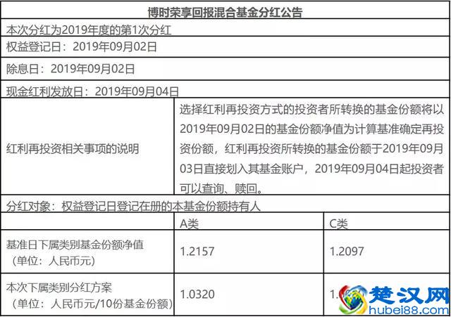 基金分红那些事儿，你都弄清楚了吗？