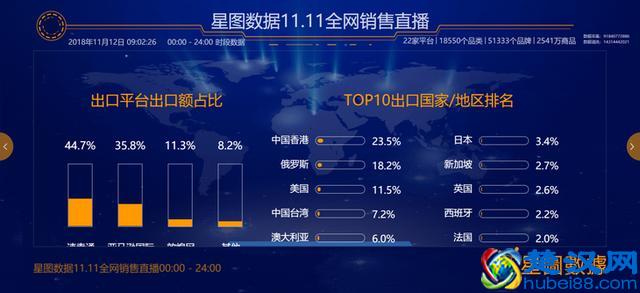 最全双十一数据新鲜出炉 全网交易额3143.2亿元