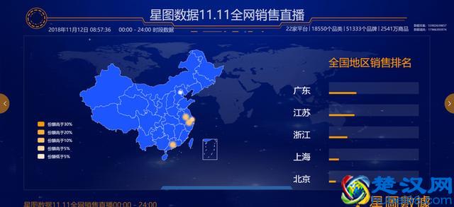 最全双十一数据新鲜出炉 全网交易额3143.2亿元