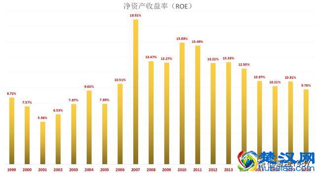 手把手教你加杠杆（上）：买股票适合加杠杆吗？